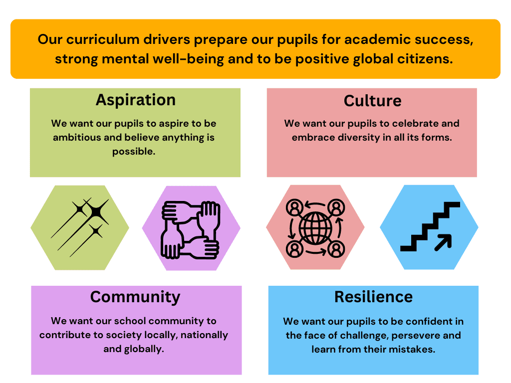 Curriculum Drivers